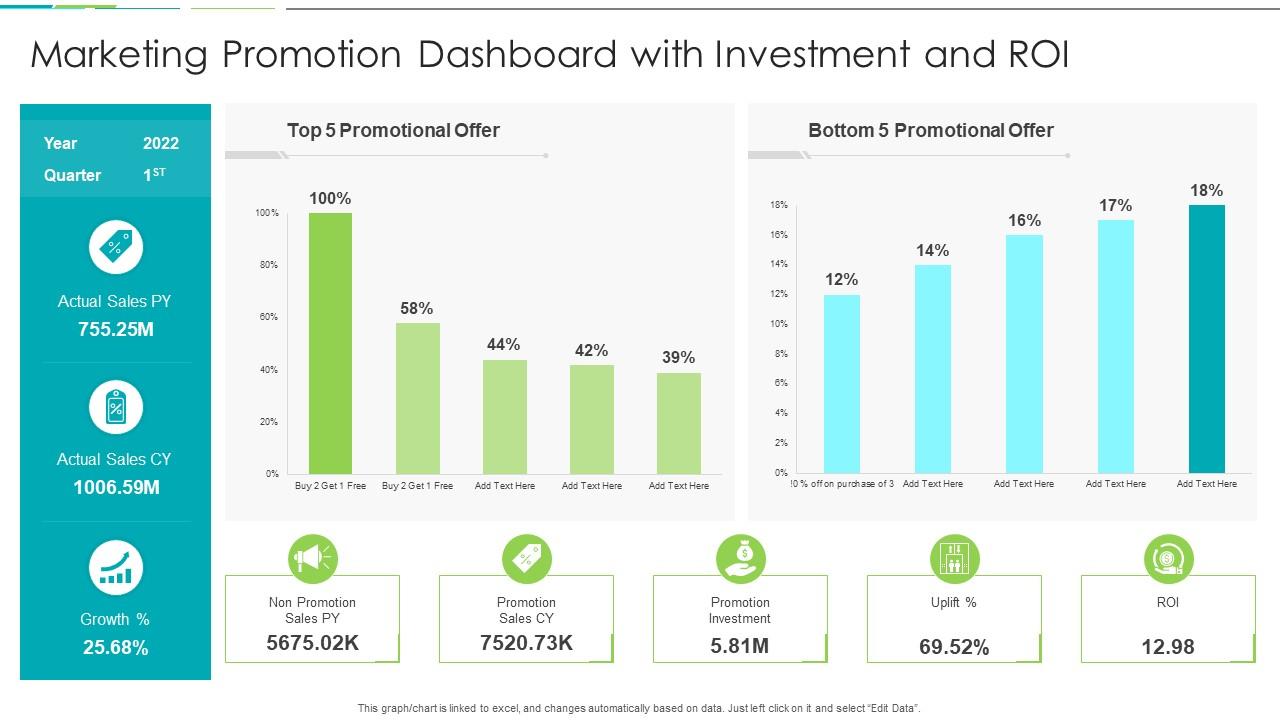 Chart comparing Email Marketing ROI versus Social Media and Paid Ads